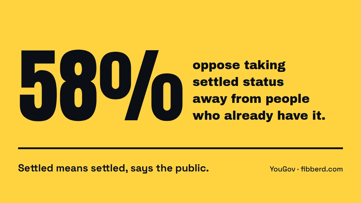58 per cent oppose taking settled status away from people who already have it. YouGov.